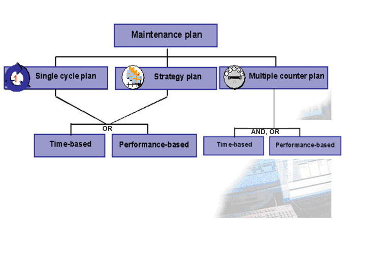 maintenance plan.png