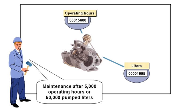 multiple counter plan.png