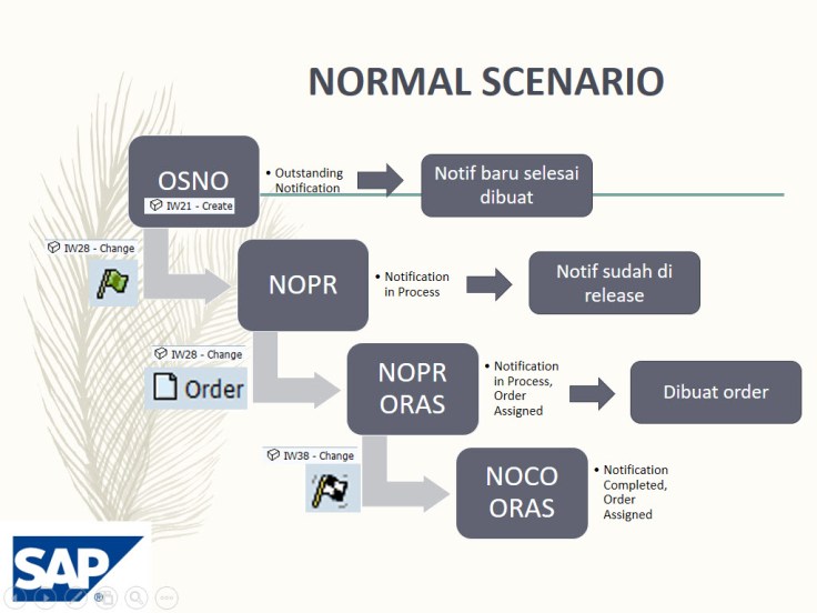 notification flow2.jpg