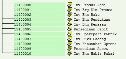 List Commitment Item.png